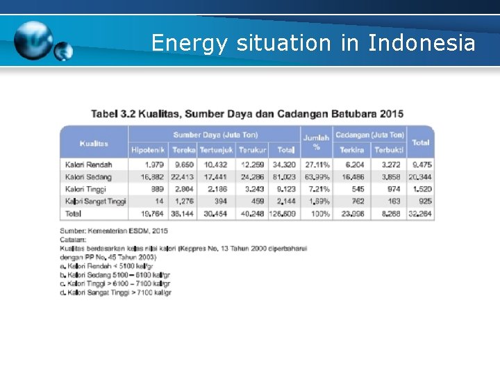 Energy situation in Indonesia 