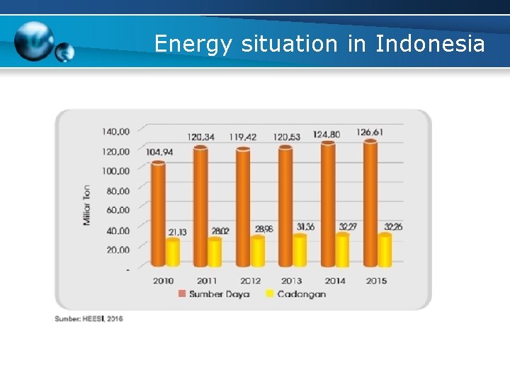 Energy situation in Indonesia 