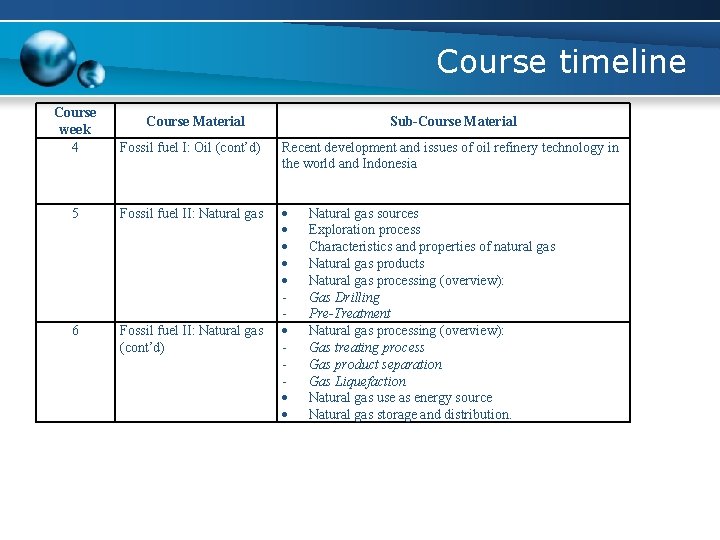 Course timeline Course week 4 Fossil fuel I: Oil (cont’d) Recent development and issues
