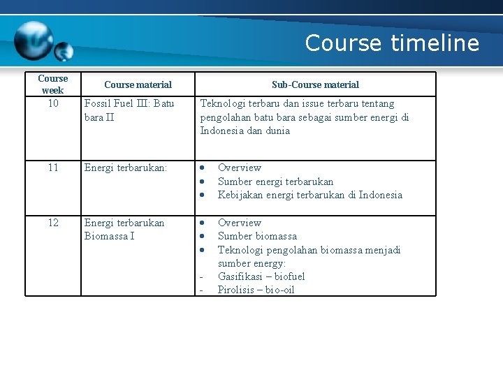 Course timeline Course week Course material Sub-Course material 10 Fossil Fuel III: Batu bara