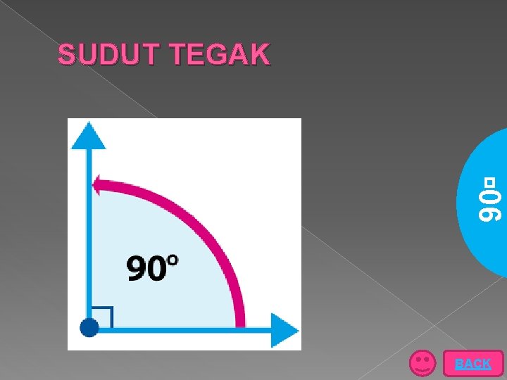 90 SUDUT TEGAK BACK 