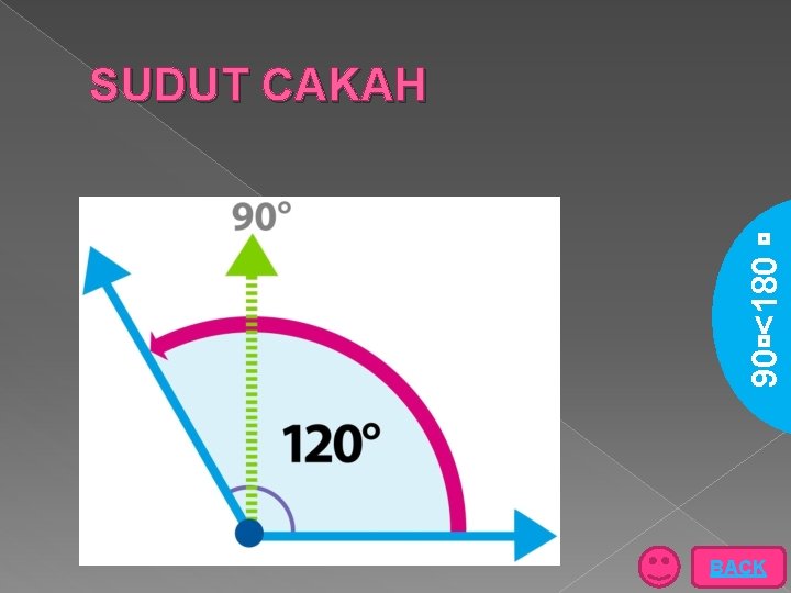 90 <180 SUDUT CAKAH BACK 