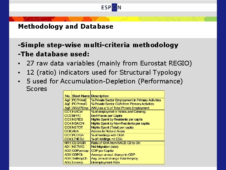 Methodology and Database -Simple step-wise multi-criteria methodology -The database used: • 27 raw data