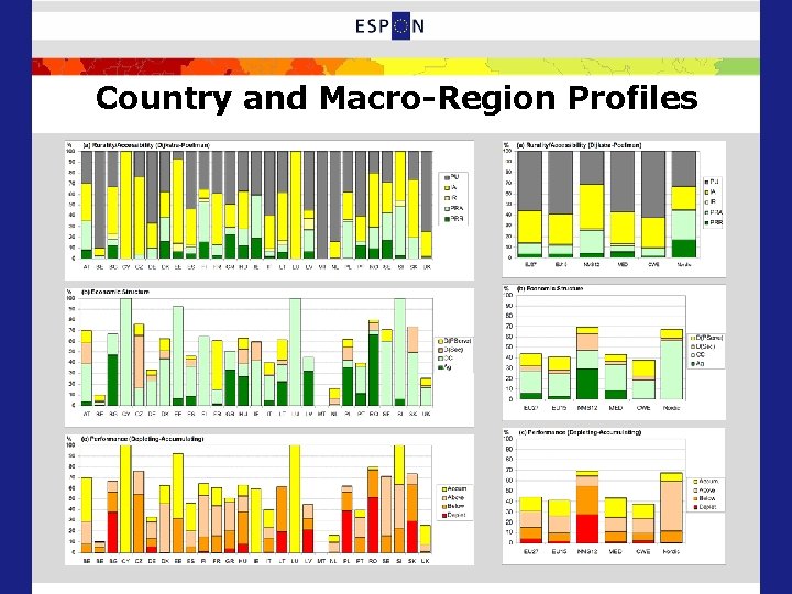 Country and Macro-Region Profiles 