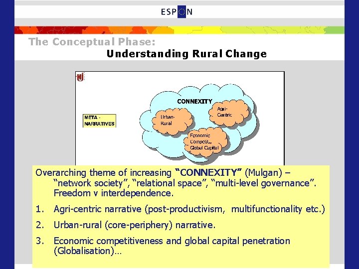 The Conceptual Phase: Understanding Rural Change Overarching theme of increasing “CONNEXITY” (Mulgan) – “network