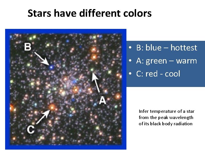 Stars have different colors • B: blue – hottest • A: green – warm