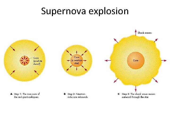 Supernova explosion 