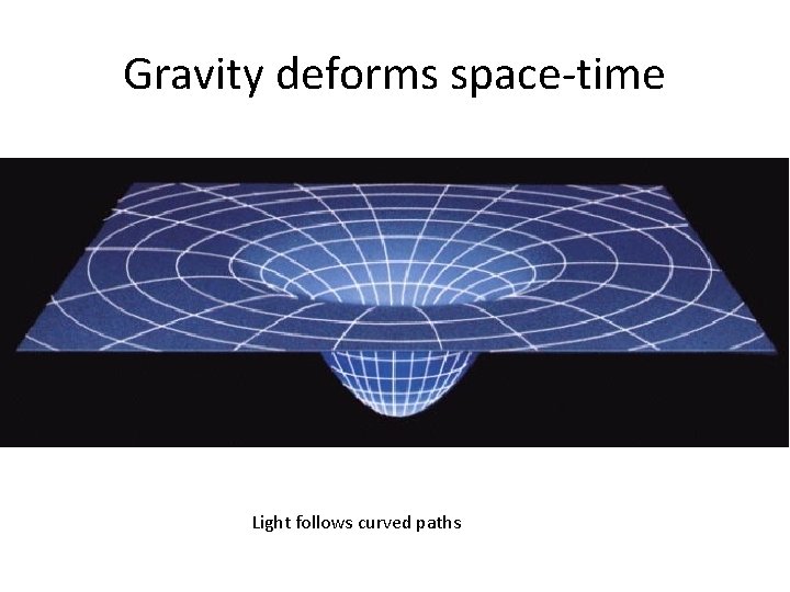 Gravity deforms space-time Light follows curved paths 