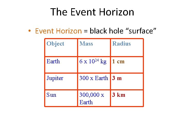 The Event Horizon • Event Horizon = black hole “surface” Object Mass Radius Earth