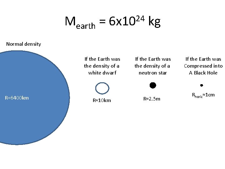 Mearth = 6 x 1024 kg Normal density R=6400 km If the Earth was