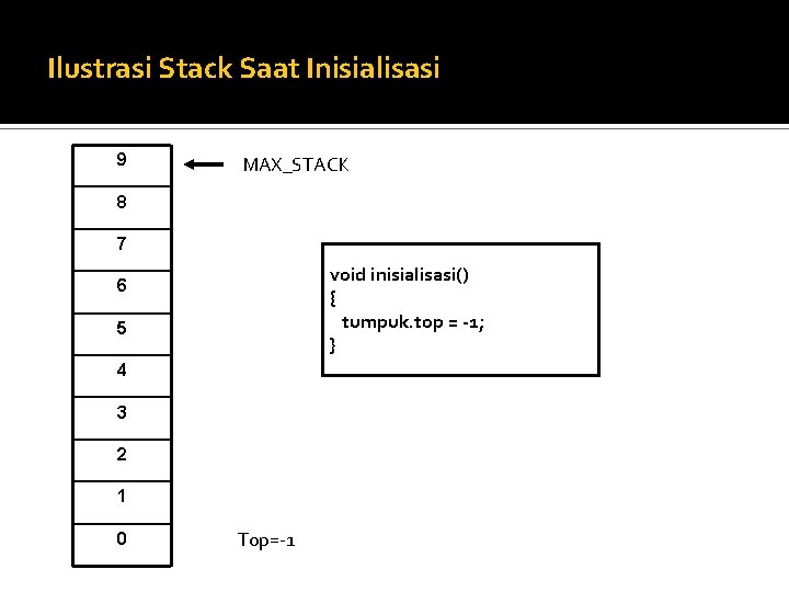 Ilustrasi Stack Saat Inisialisasi 9 MAX_STACK 8 7 void inisialisasi() { tumpuk. top = Ilustrasi Stack Saat Inisialisasi 9 MAX_STACK 8 7 void inisialisasi() { tumpuk. top =