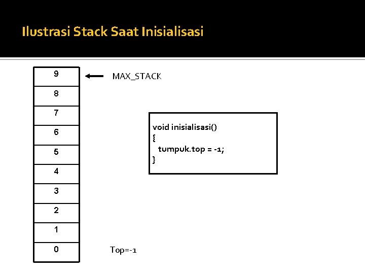 Ilustrasi Stack Saat Inisialisasi 9 MAX_STACK 8 7 void inisialisasi() { tumpuk. top =