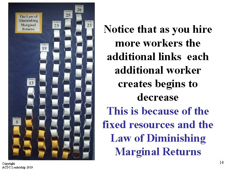 Notice that as you hire more workers the additional links each additional worker creates