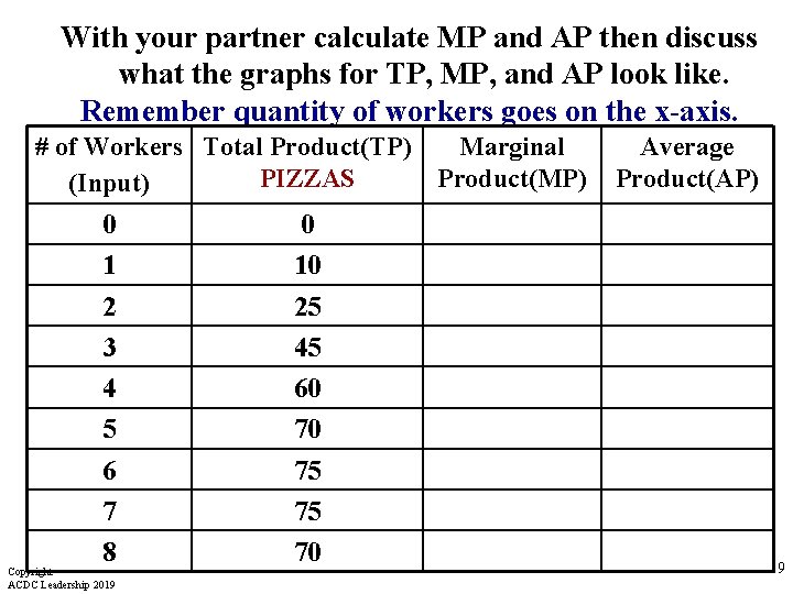 With your partner calculate MP and AP then discuss what the graphs for TP,