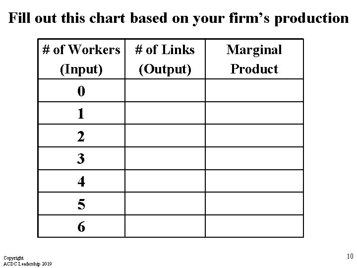 Fill out this chart based on your firm’s production # of Workers (Input) #
