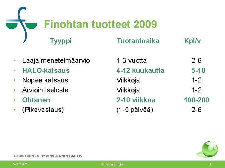 Finohtan tuotteet 2009 Tyyppi • • • Laaja menetelmäarvio HALO-katsaus Nopea katsaus Arviointiseloste Ohtanen