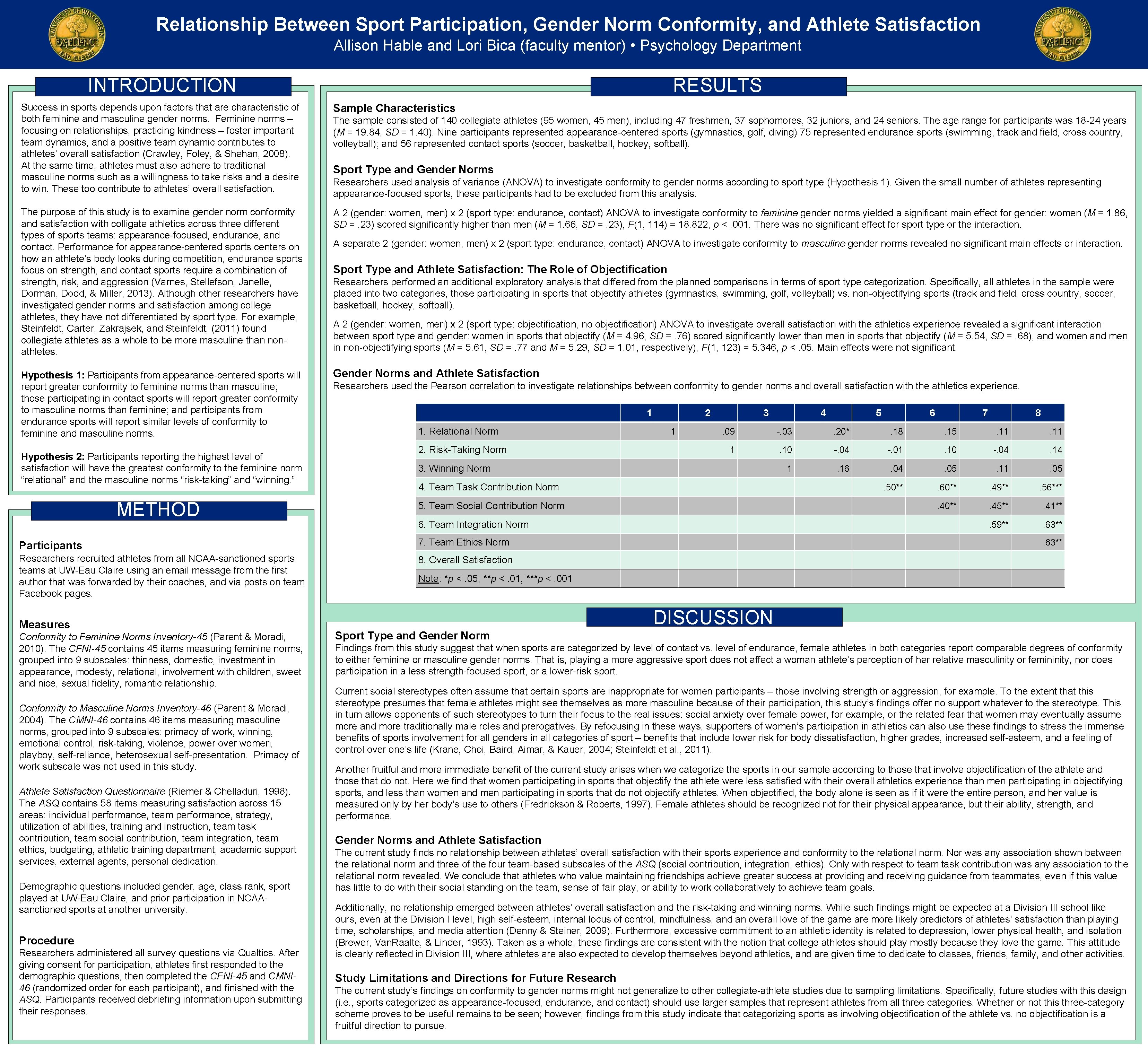 Relationship Between Sport Participation, Gender Norm Conformity, and Athlete Satisfaction Allison Hable and Lori