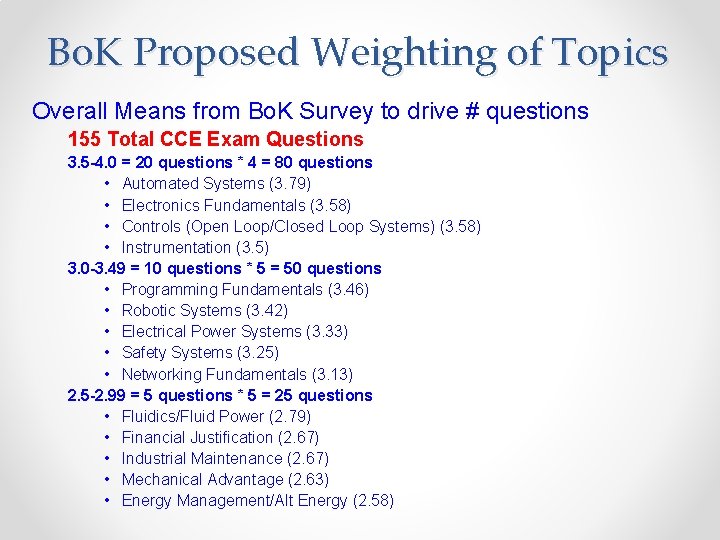Bo. K Proposed Weighting of Topics Overall Means from Bo. K Survey to drive