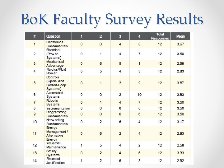 Bo. K Faculty Survey Results 