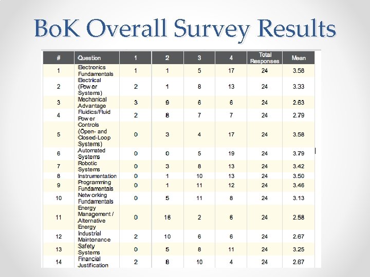 Bo. K Overall Survey Results 