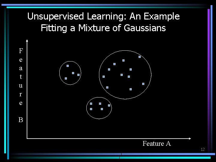 Unsupervised Learning: An Example Fitting a Mixture of Gaussians F e a t u
