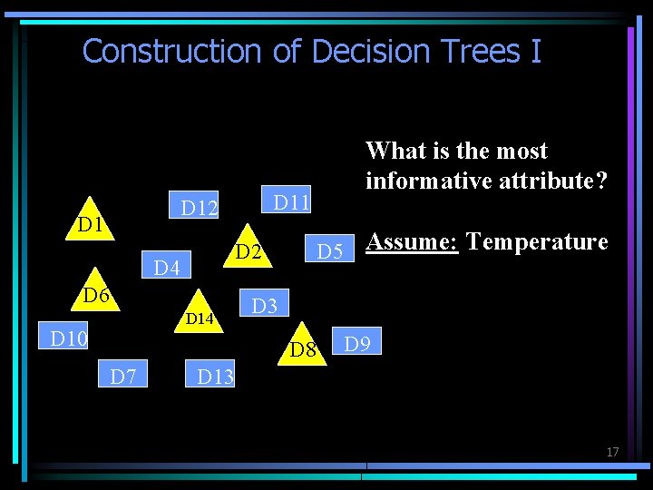 Construction of Decision Trees I D 11 D 12 D 1 D 2 D