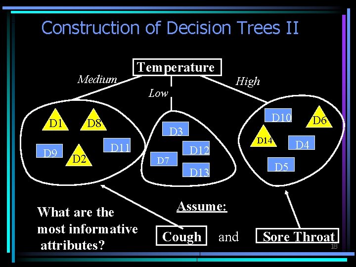 Construction of Decision Trees II Medium Temperature High Low D 1 D 9 D