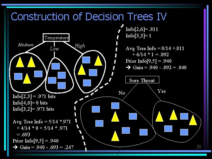 Construction of Decision Trees IV Info[2, 6]=. 811 Info[3, 3]= 1 Temperature Medium Low