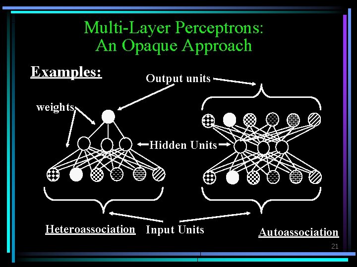 Multi-Layer Perceptrons: An Opaque Approach Examples: Output units weights Hidden Units Heteroassociation Input Units
