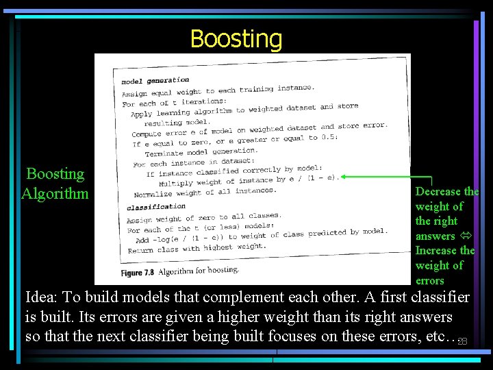 Boosting Algorithm Decrease the weight of the right answers Increase the weight of errors