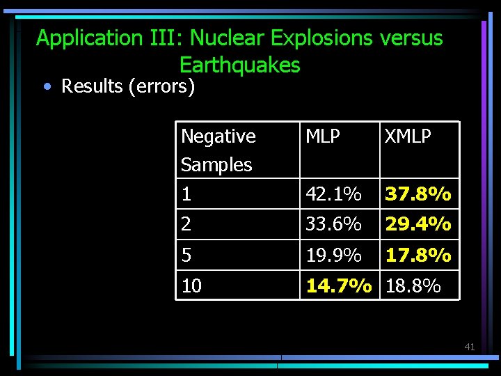 Application III: Nuclear Explosions versus Earthquakes • Results (errors) Negative Samples 1 MLP XMLP