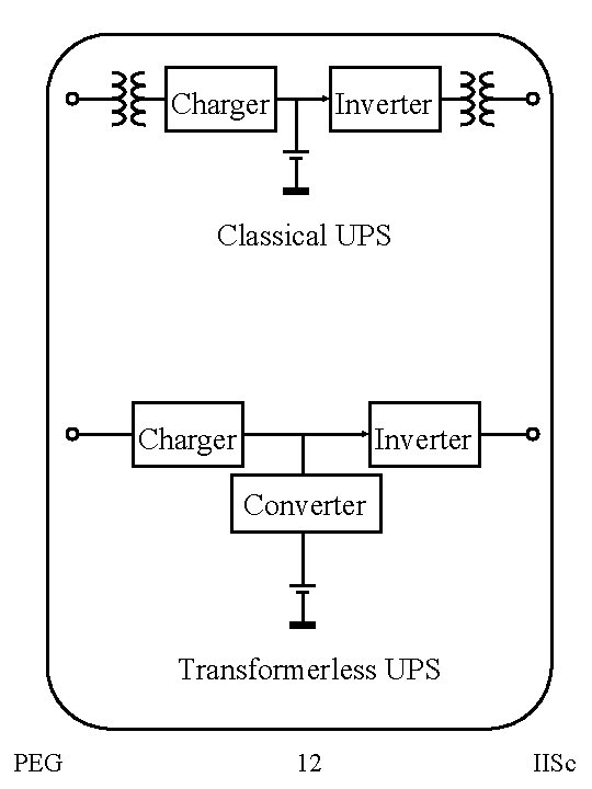 Charger Inverter Classical UPS Charger Inverter Converter Transformerless UPS PEG 12 IISc 