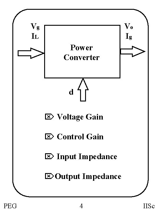 Vg IL Vo Ig Power Converter d Ö Voltage Gain Ö Control Gain Ö