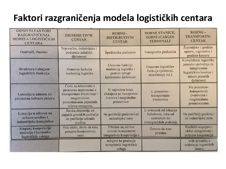 Faktori razgraničenja modela logističkih centara 