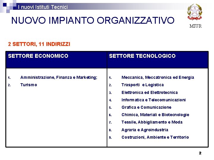 I nuovi Istituti Tecnici NUOVO IMPIANTO ORGANIZZATIVO MIUR 2 SETTORI, 11 INDIRIZZI SETTORE ECONOMICO