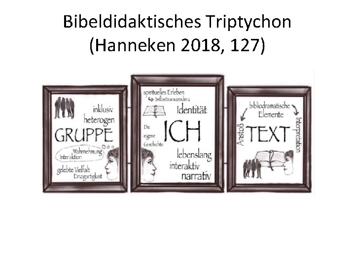 Bibeldidaktisches Triptychon (Hanneken 2018, 127) 