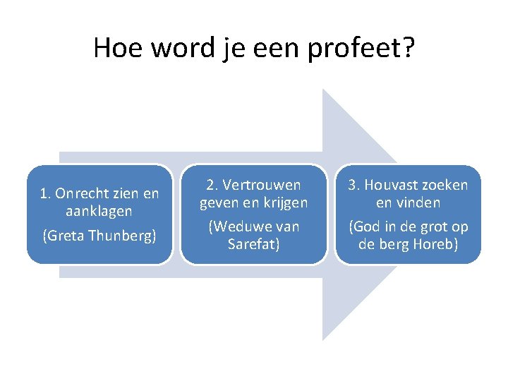 Hoe word je een profeet? 1. Onrecht zien en aanklagen (Greta Thunberg) 2. Vertrouwen