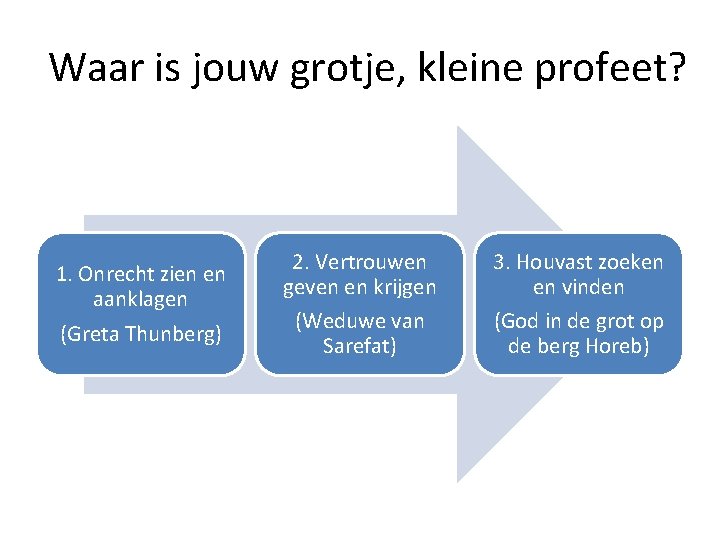 Waar is jouw grotje, kleine profeet? 1. Onrecht zien en aanklagen (Greta Thunberg) 2.