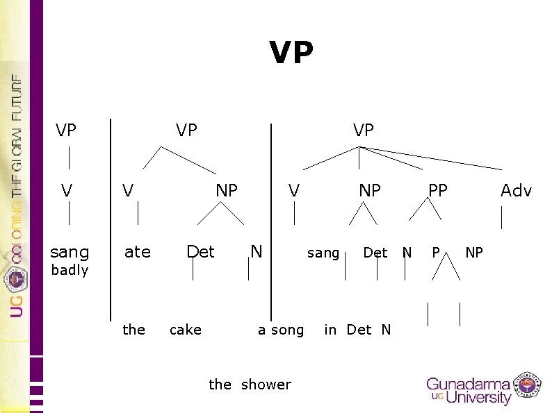 VP VP V sang VP VP V ate NP Det V N NP sang