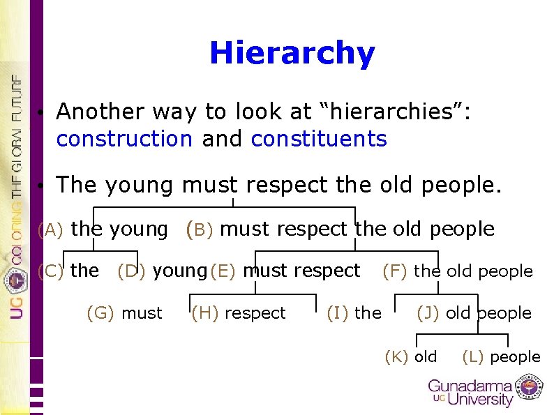 Hierarchy • Another way to look at “hierarchies”: construction and constituents • The young