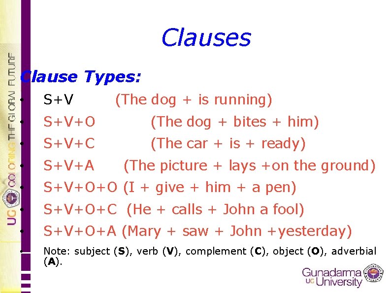 Clauses Clause Types: • S+V (The dog + is running) • S+V+O (The dog