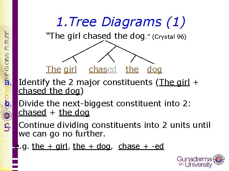 1. Tree Diagrams (1) “The girl chased the dog. ” (Crystal 96) The girl