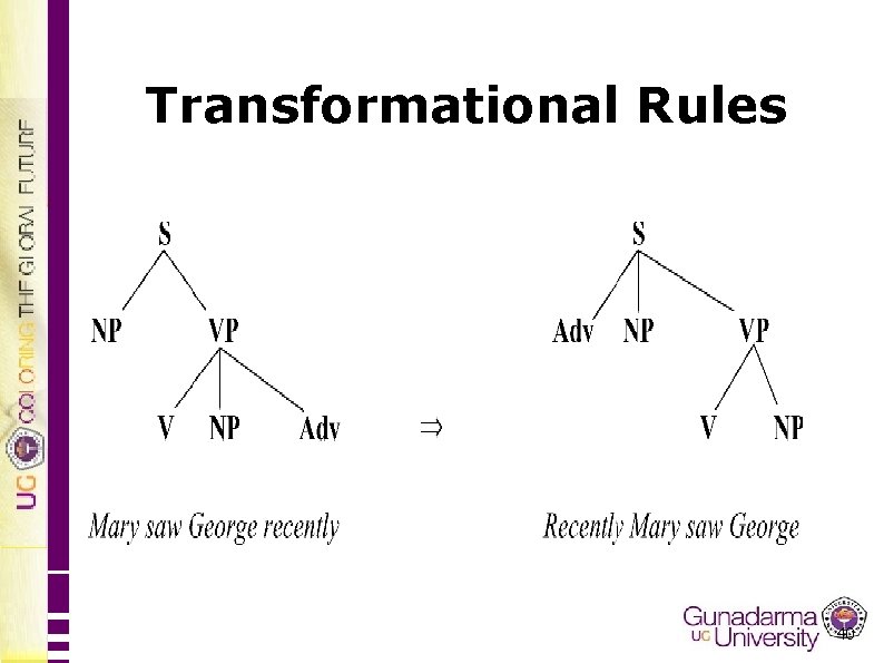 Transformational Rules 40 