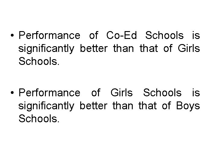  • Performance of Co-Ed Schools is significantly better than that of Girls Schools.