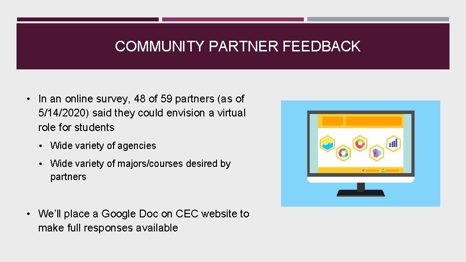 COMMUNITY PARTNER FEEDBACK • In an online survey, 48 of 59 partners (as of