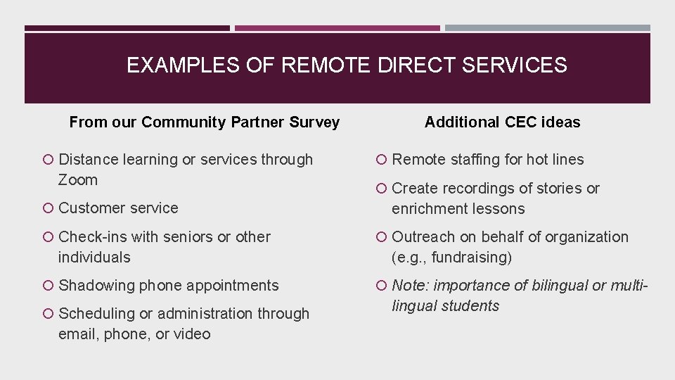 EXAMPLES OF REMOTE DIRECT SERVICES From our Community Partner Survey Distance learning or services