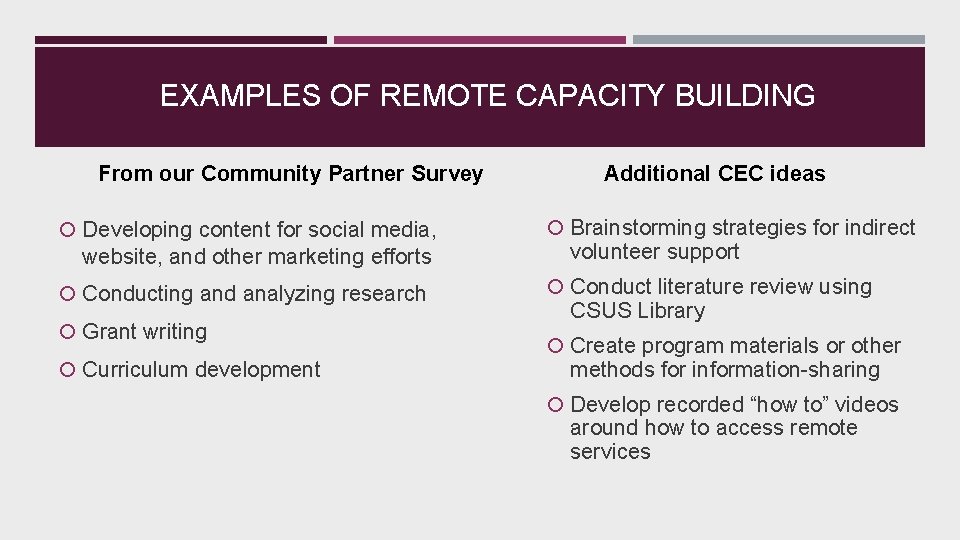 EXAMPLES OF REMOTE CAPACITY BUILDING From our Community Partner Survey Developing content for social