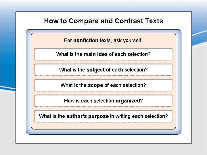 How to Compare and Contrast Texts For nonfiction texts, ask yourself: What is the