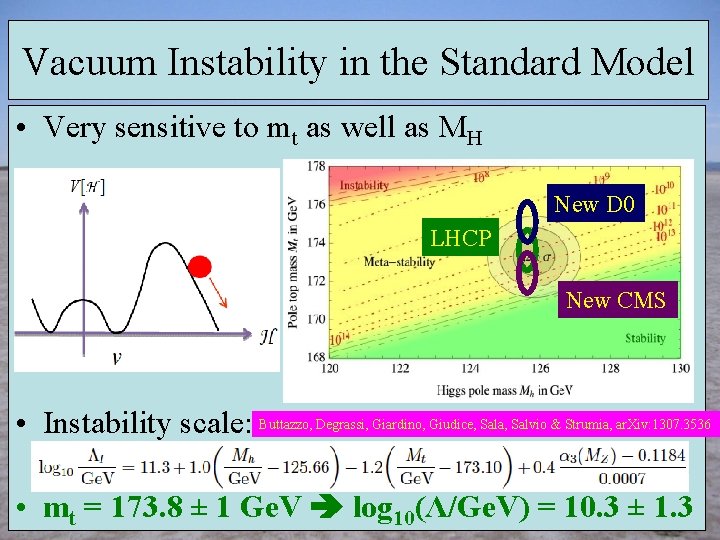 Vacuum Instability in the Standard Model • Very sensitive to mt as well as