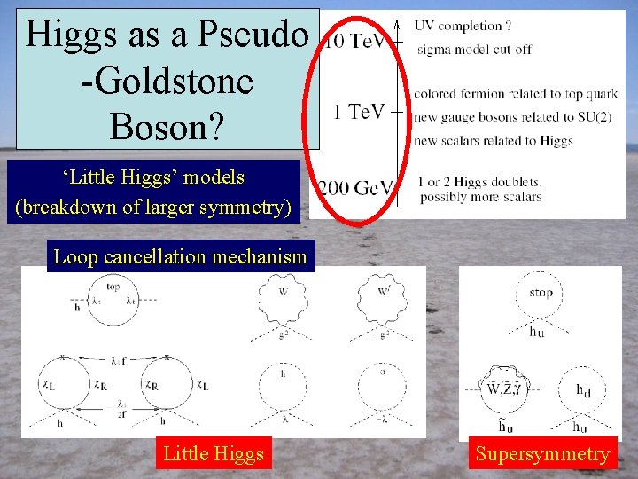 Higgs as a Pseudo -Goldstone Boson? ‘Little Higgs’ models (breakdown of larger symmetry) Loop